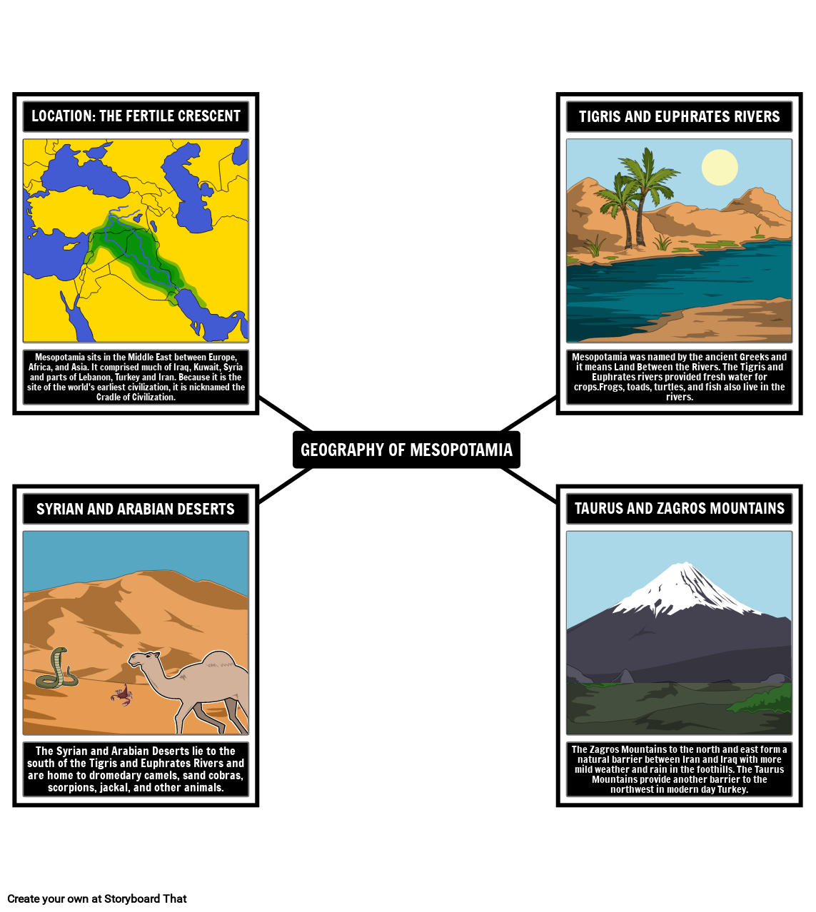 Mesopotamia Geography