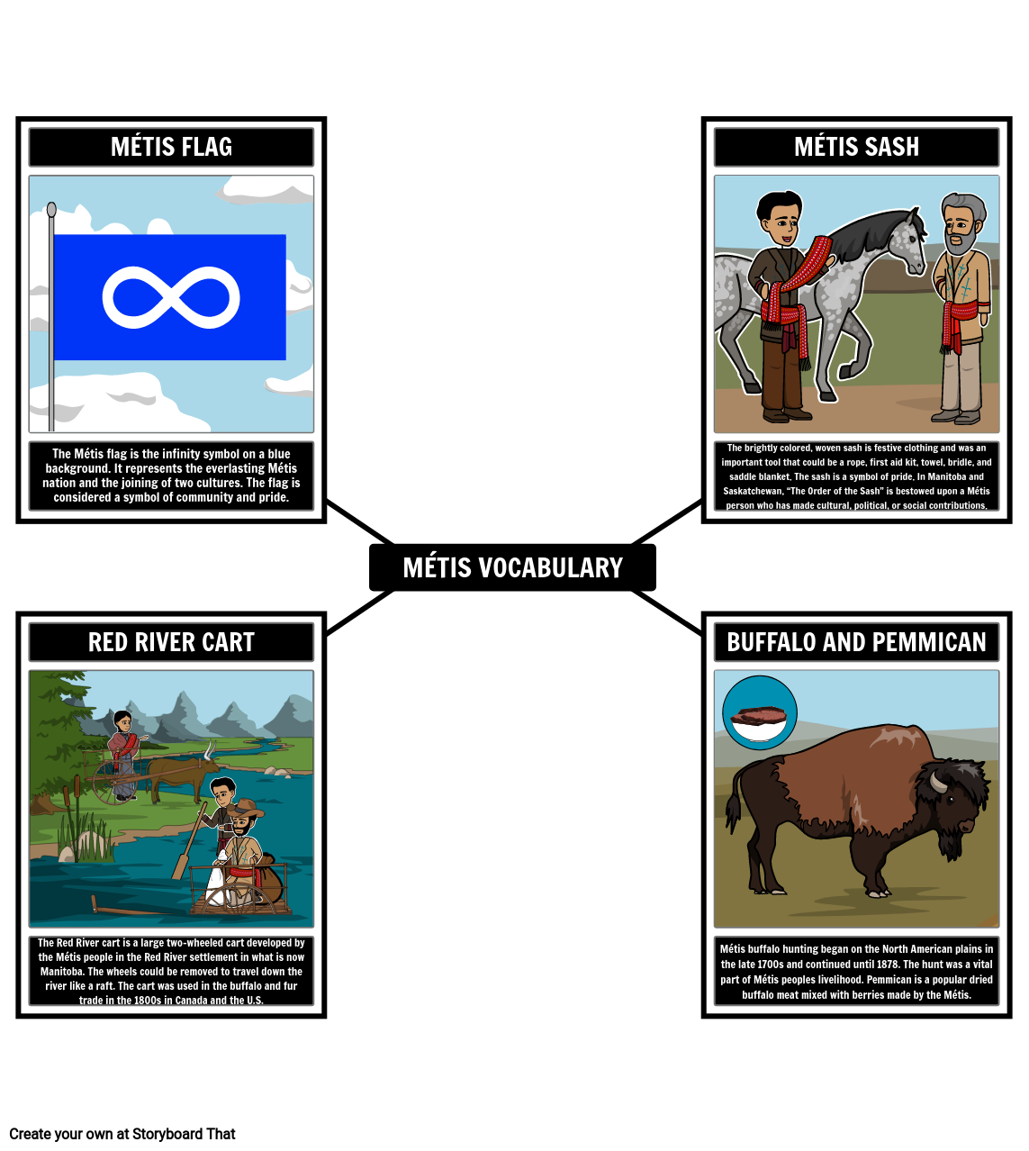 Metis of Canada Important Vocabulary Terms