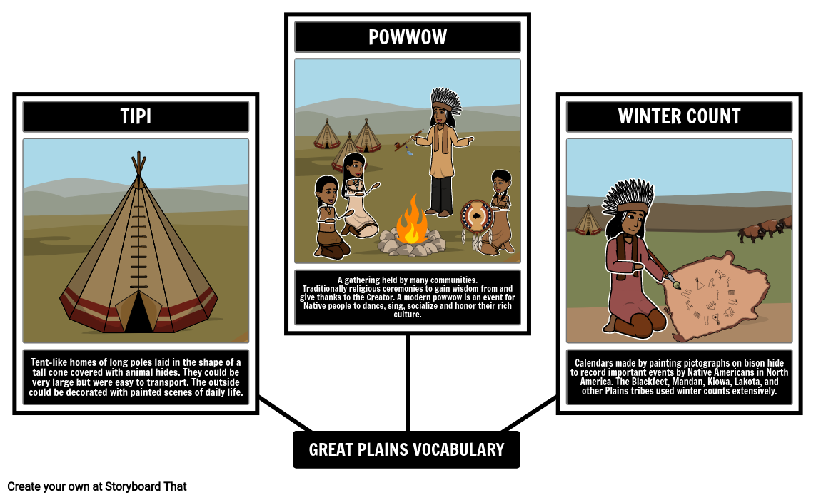 Great Plains Native Americans Vocabulary