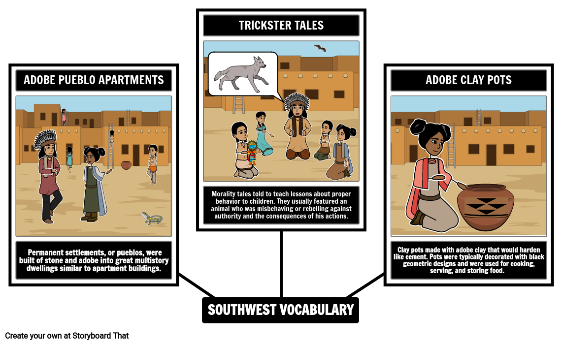 Southwest Native Americans Vocabulary
