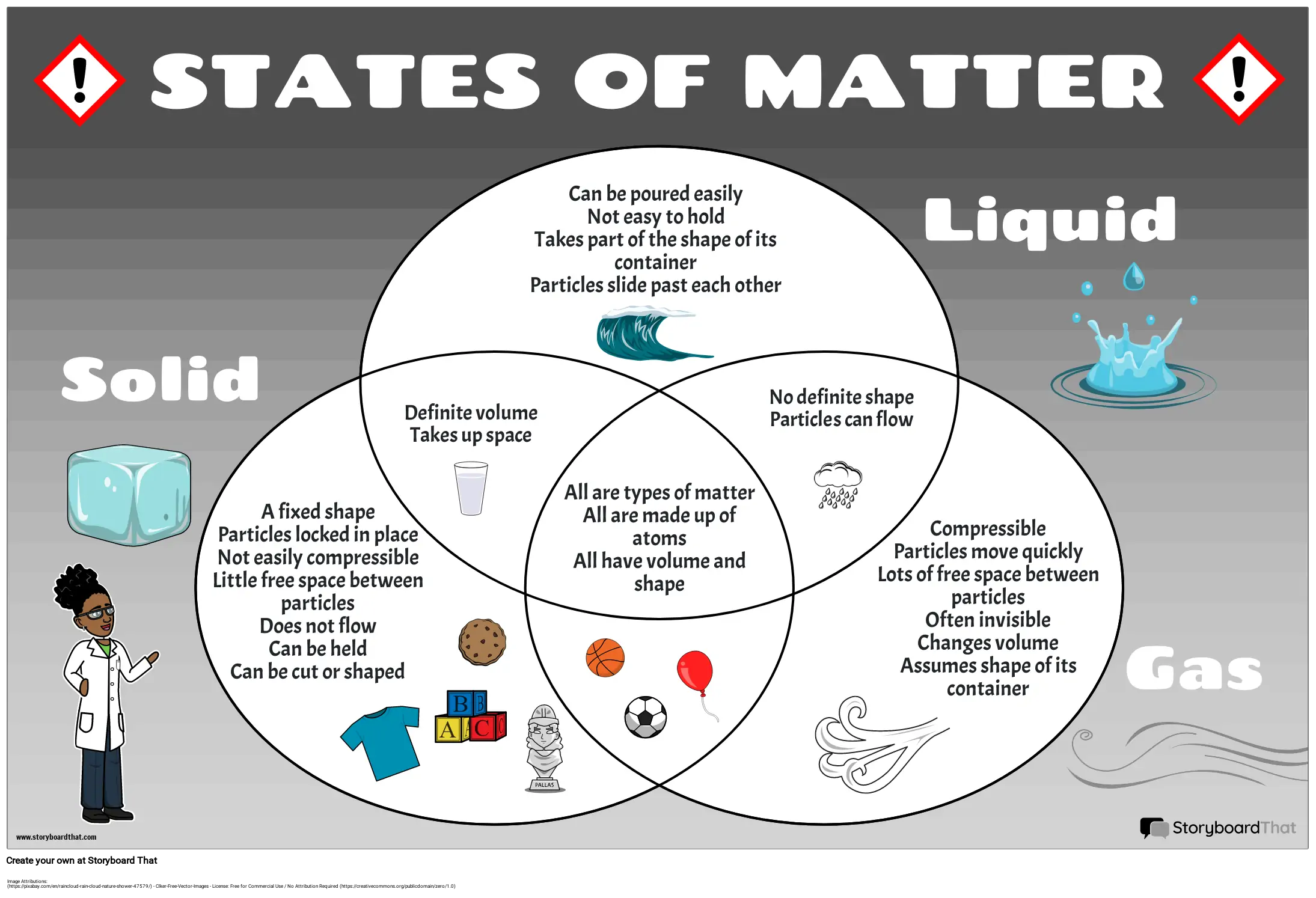 change of state diagram for water