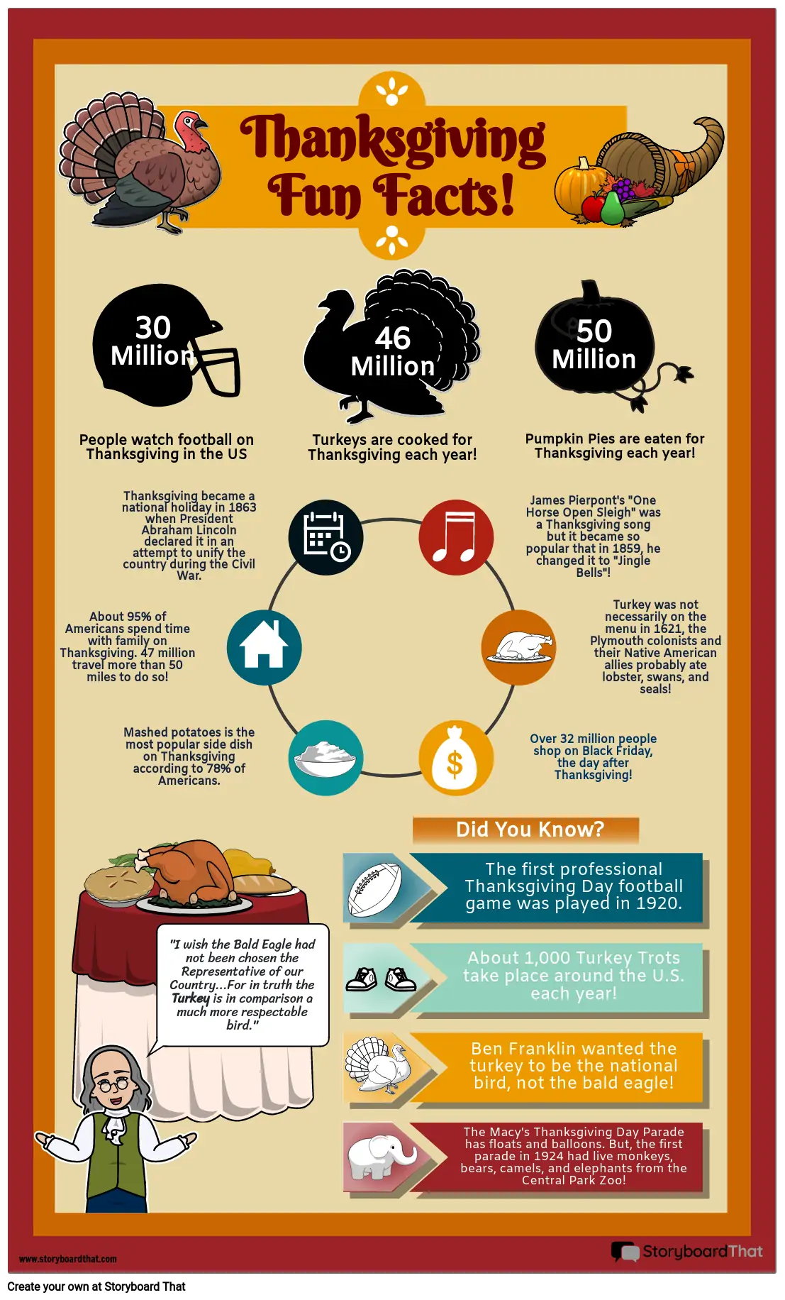 Fun Facts about Thanksgiving Infographic Activity