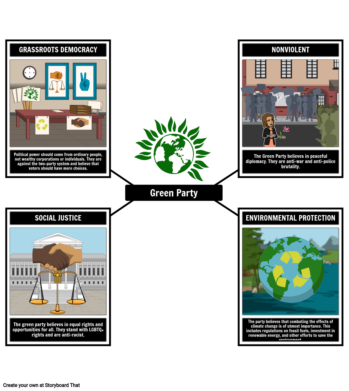 Elections: The Green Party