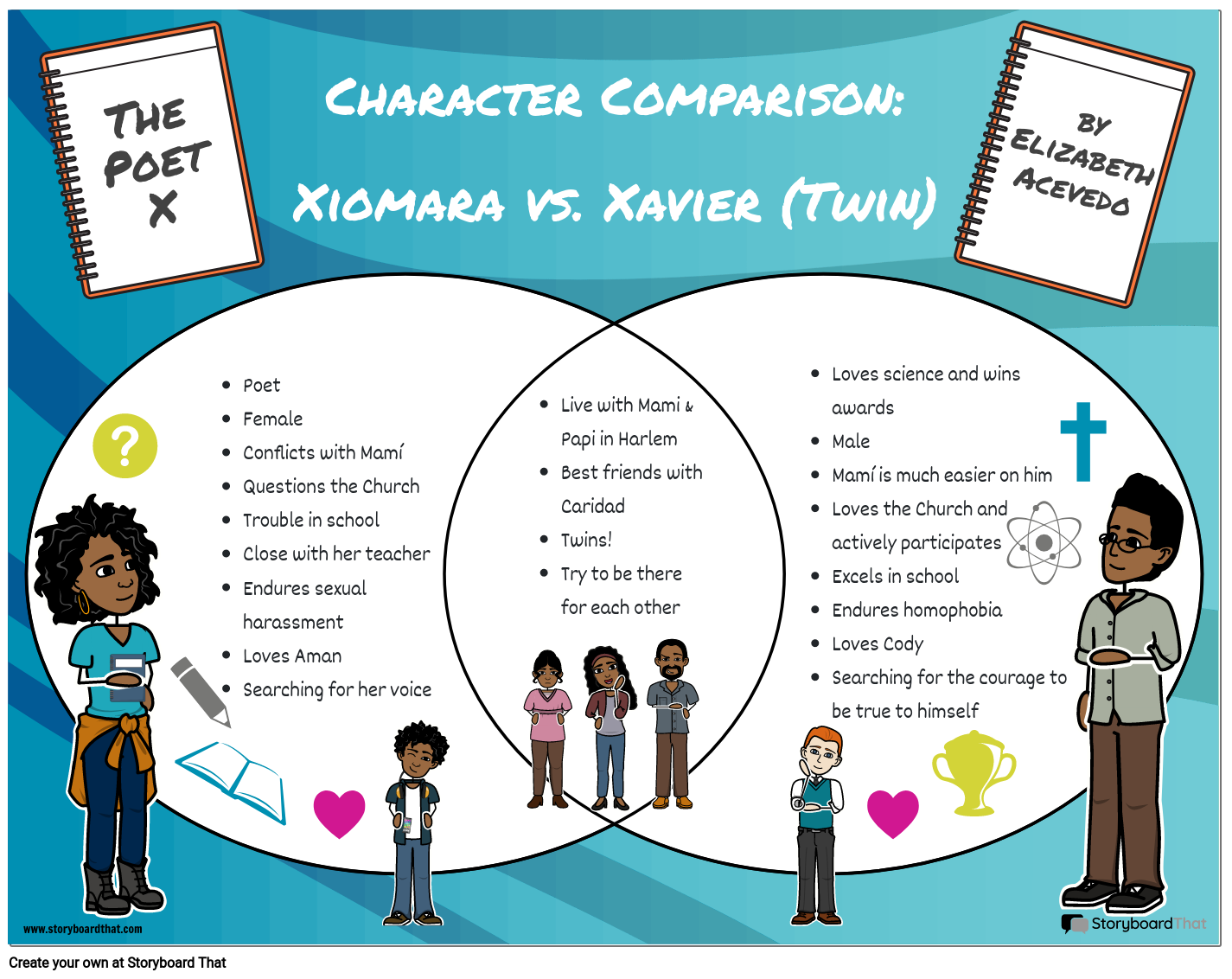 Comparing Characters In The Poet X By Elizabeth Acevedo Storyboard That