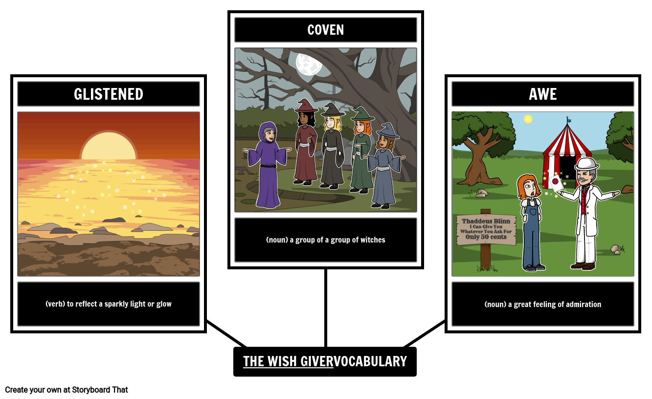 The Wish Giver Vocabulary and Definitions Spider Map