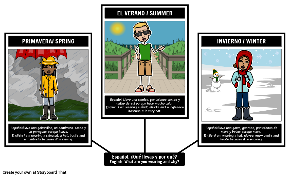 Weather and Clothing Storyboard for Smart Scenes