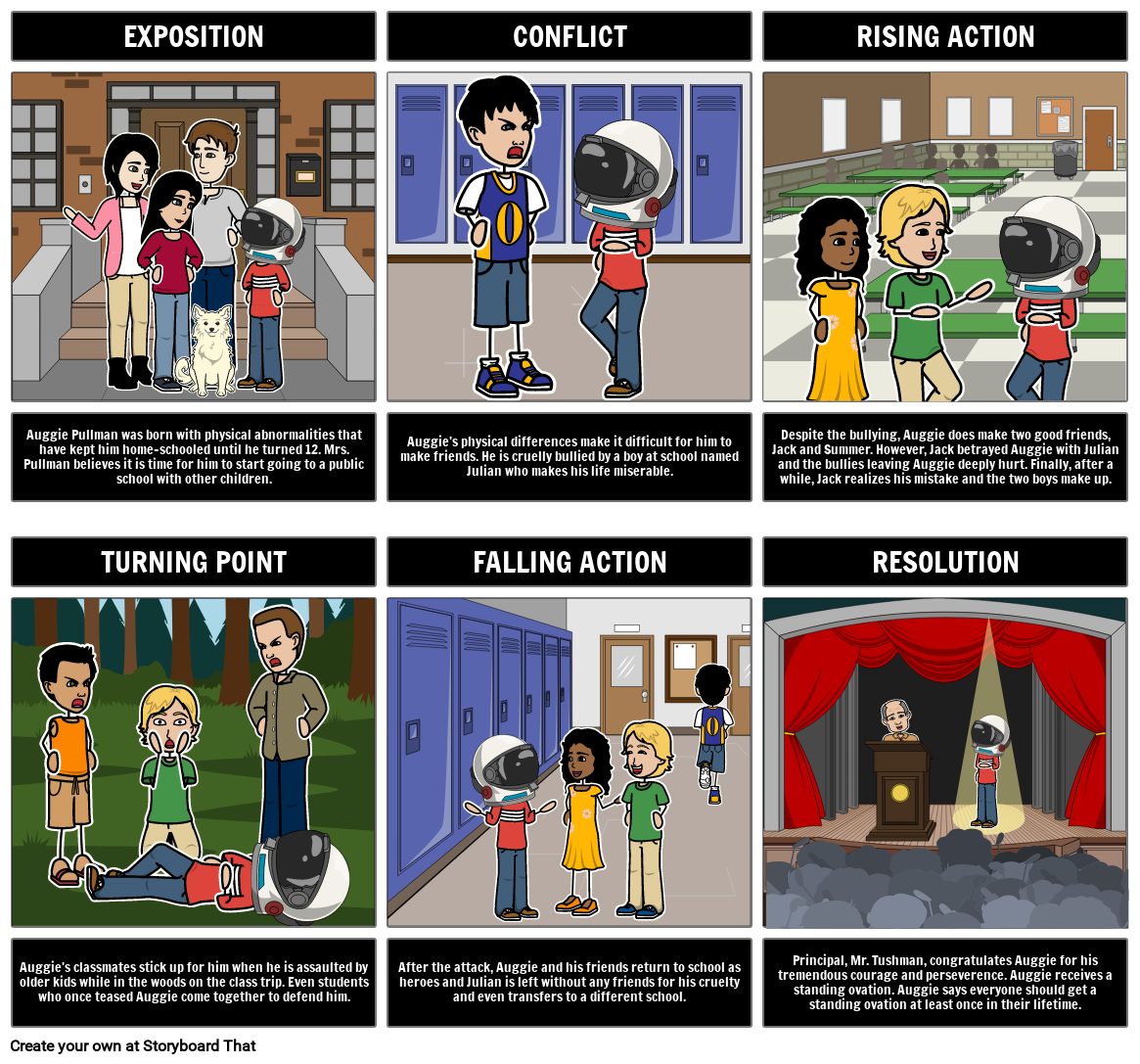 Wonder Plot Summary Plot Diagram & Analysis