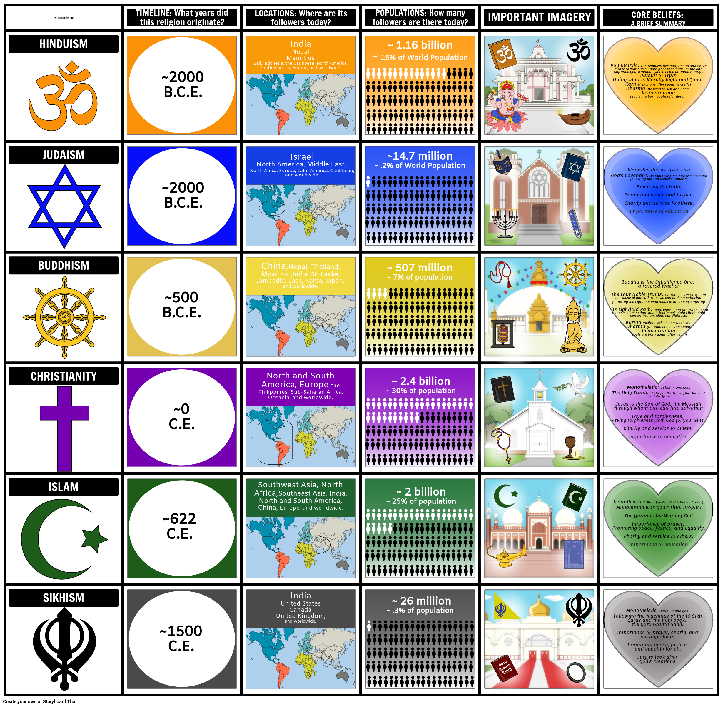 religions of the world chart