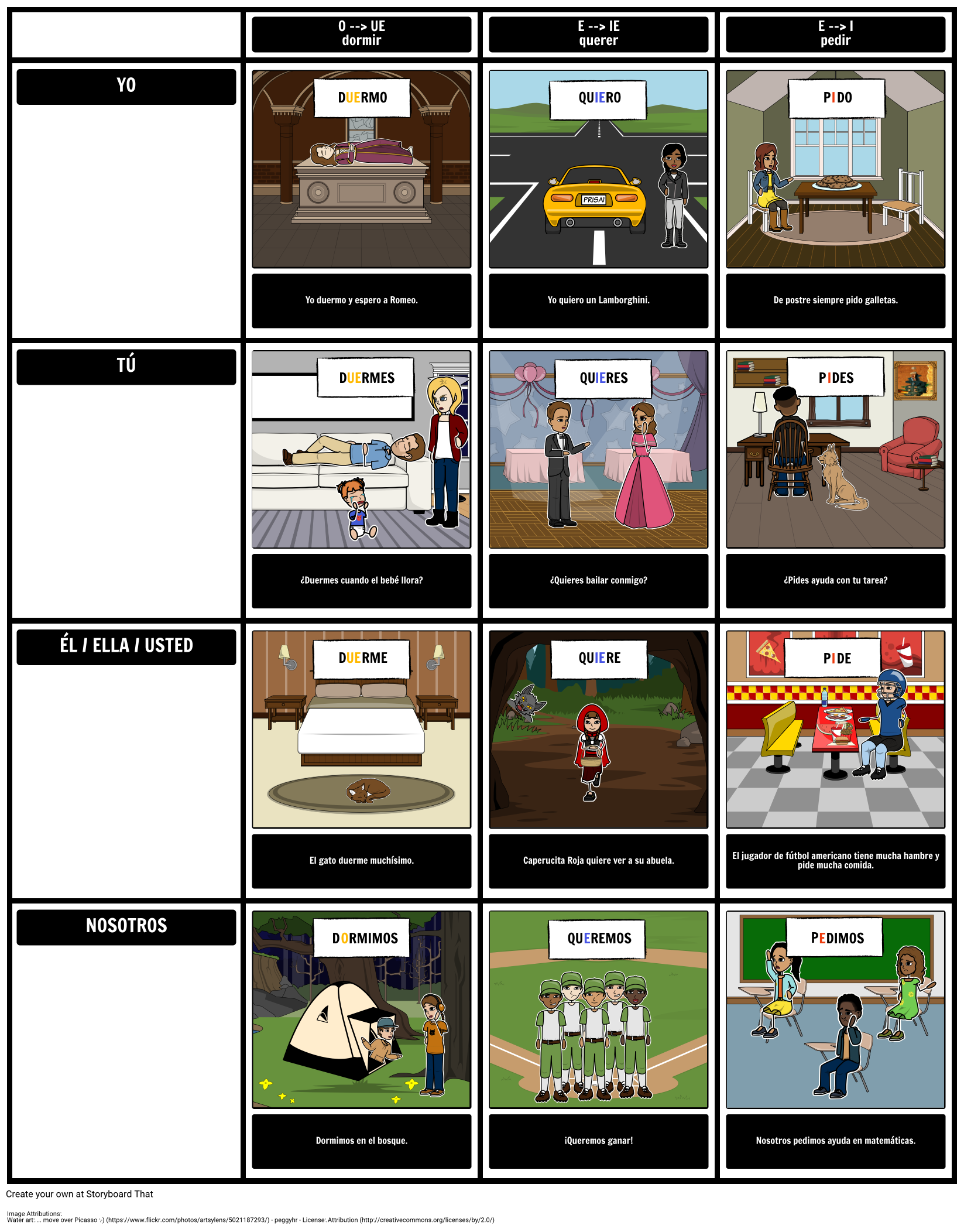 Spanish Boot Verbs Types Conjugation Storyboard
