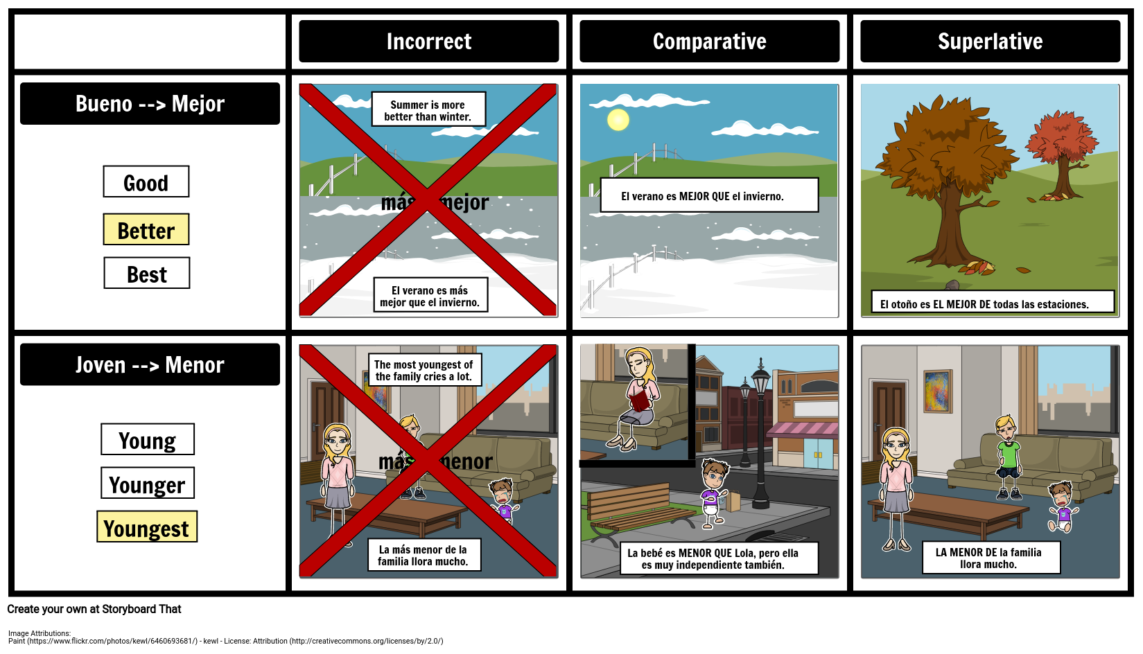 exceptions-to-the-rule-comparative-and-superlative-in-spanish