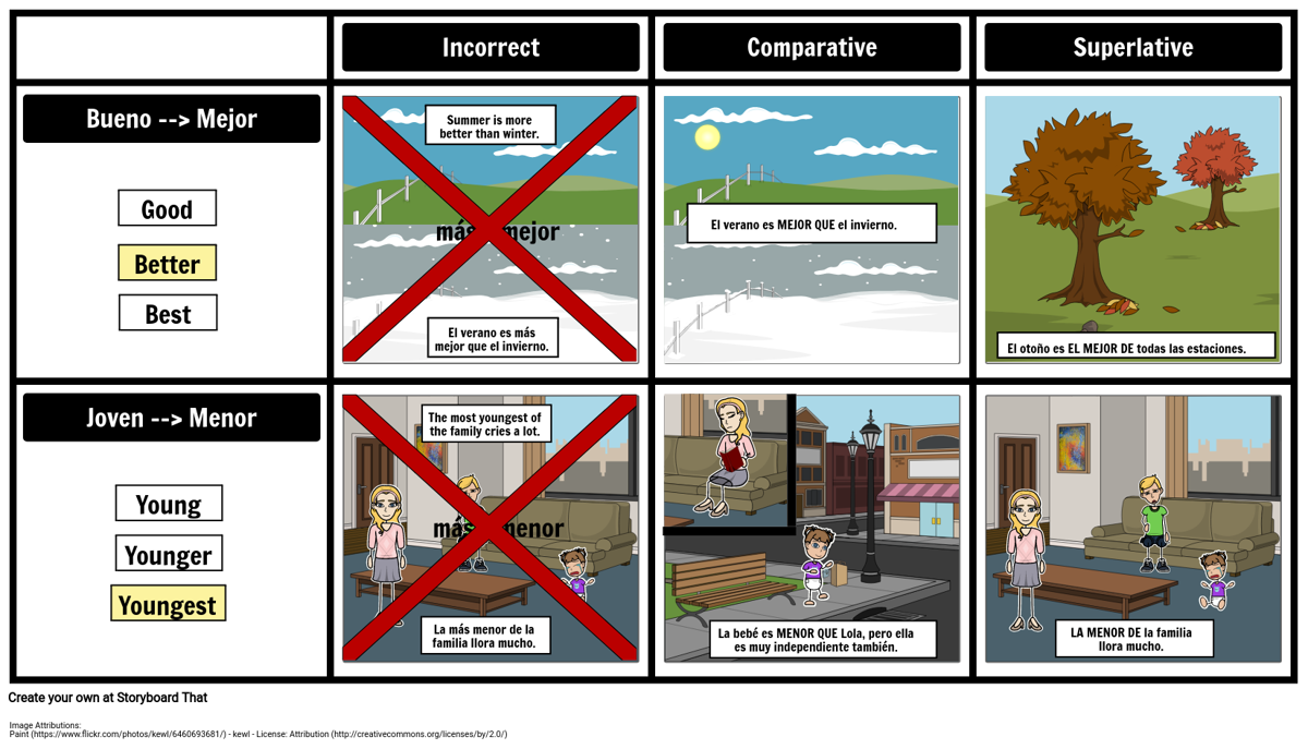 Comparative Superlative Exceptions Storyboard