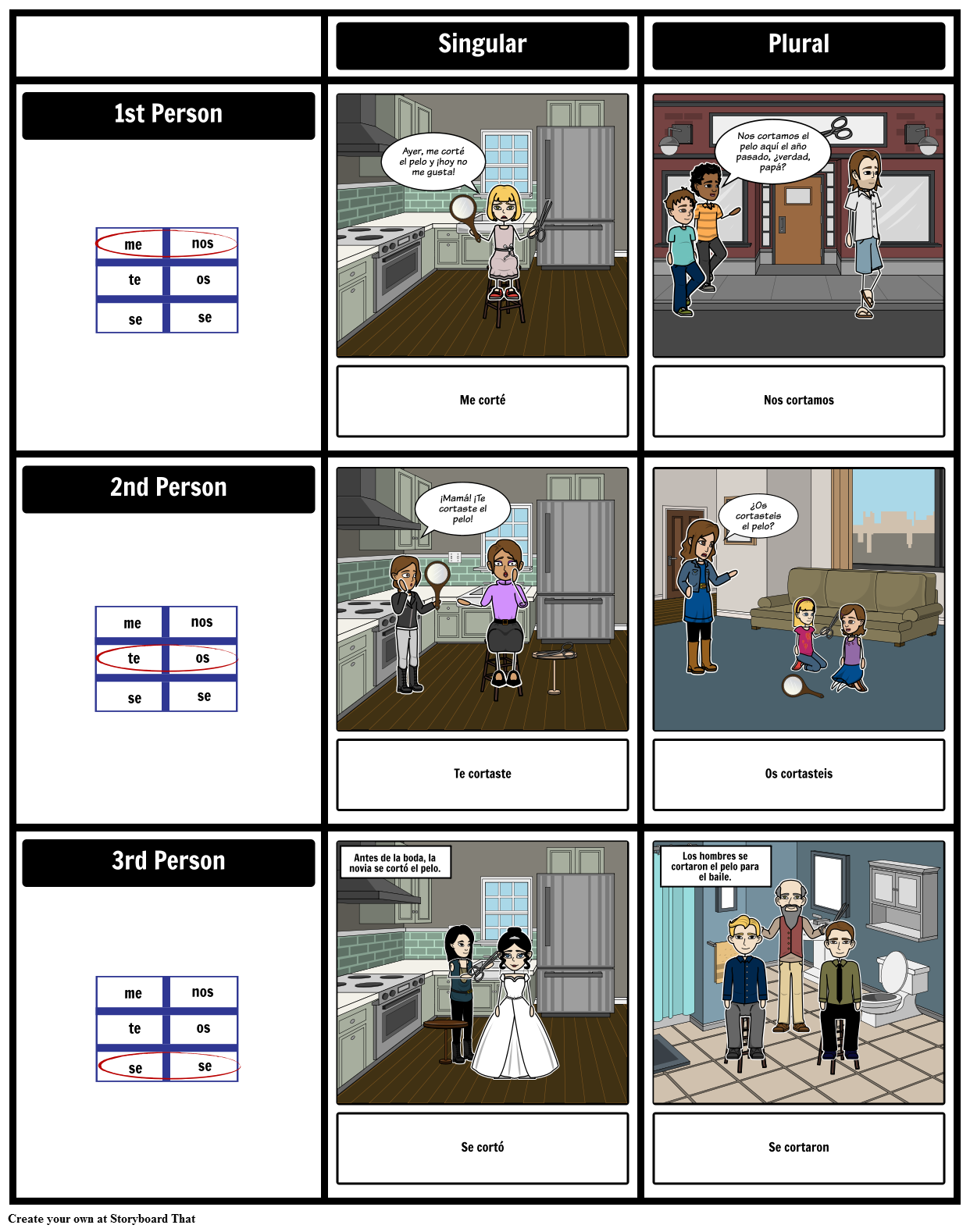 conjugating-spanish-reflexive-verbs-practice