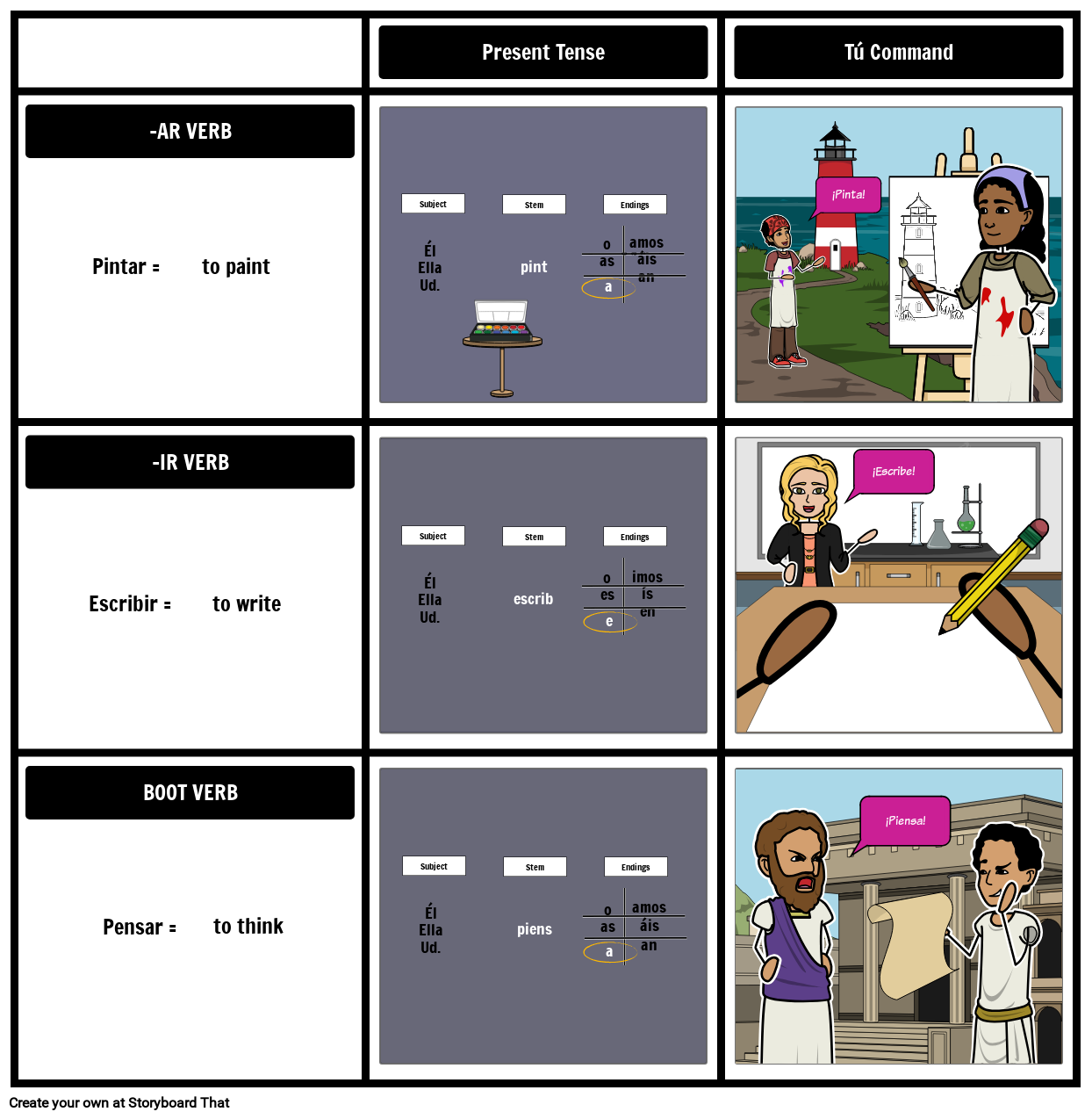 Creating Commands In Spanish Activity