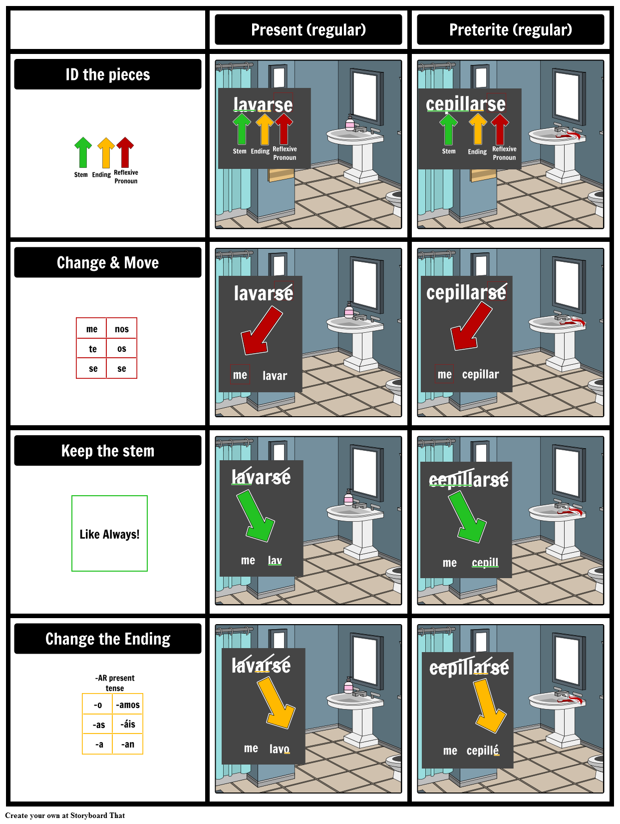 Spanish Reflexive Verb Process Storyboard Par Lourdesfernandez