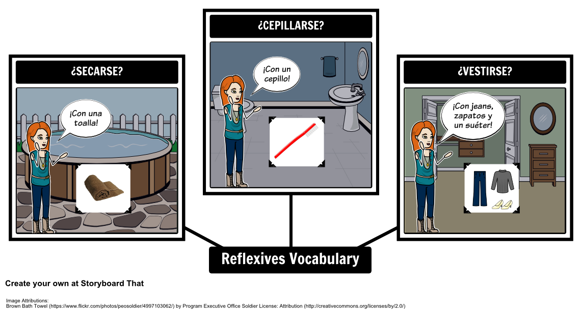 Reflexives Vocabulary
