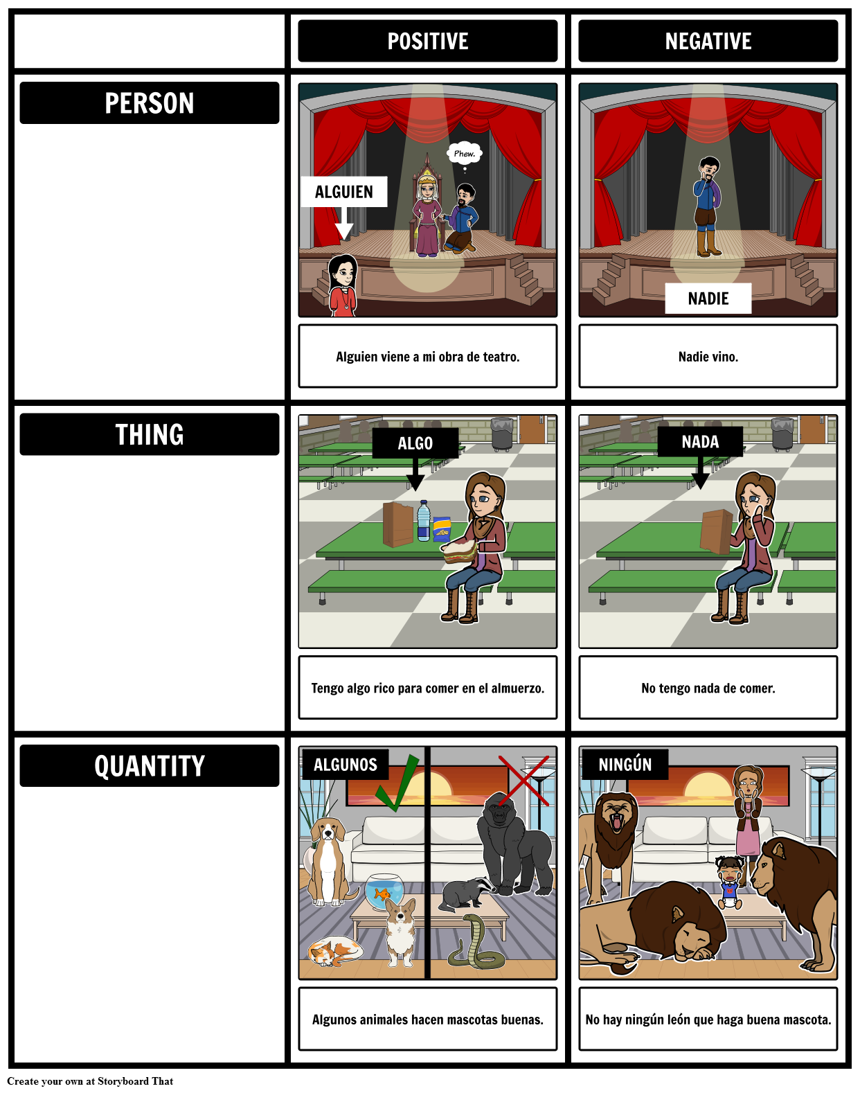 Positives Negatives Spanish Vocabulary Storyboard