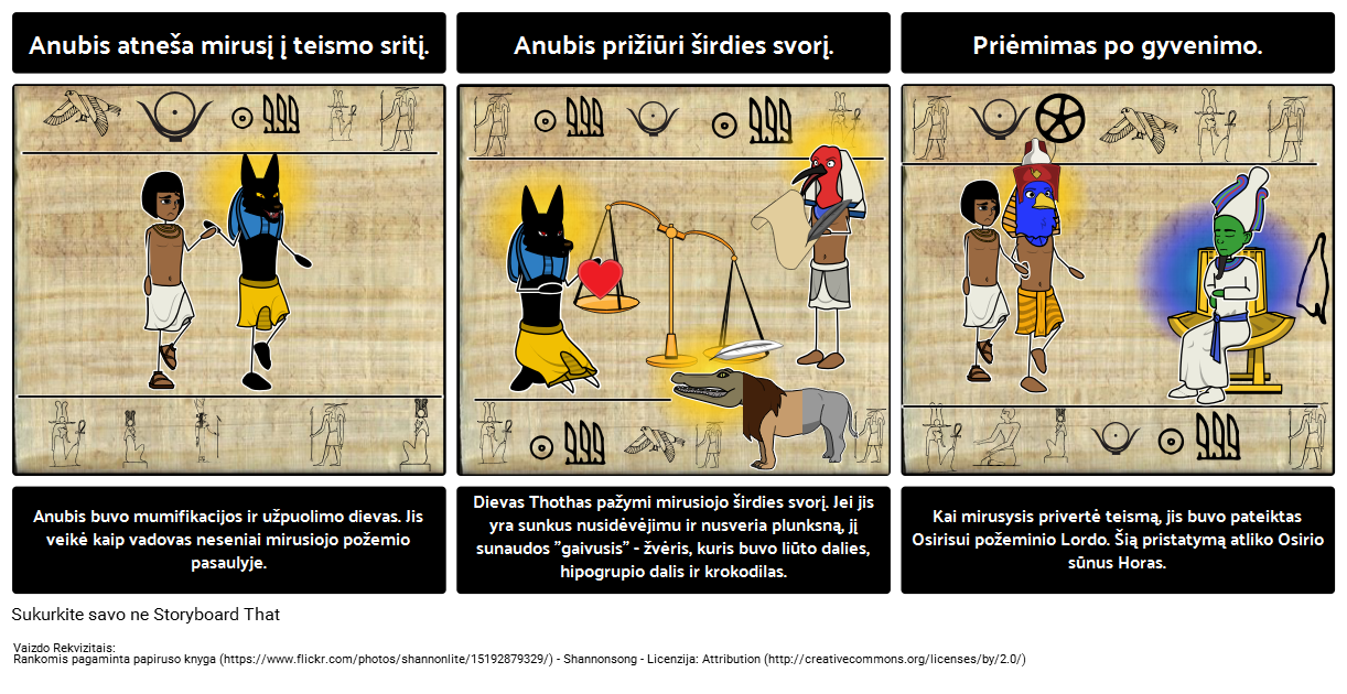 Įvadas į Senovės Egiptą - Mirusiųjų Knyga
