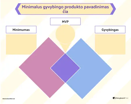 2 Įmonės Minimalaus Perspektyvaus Produkto Šablonas