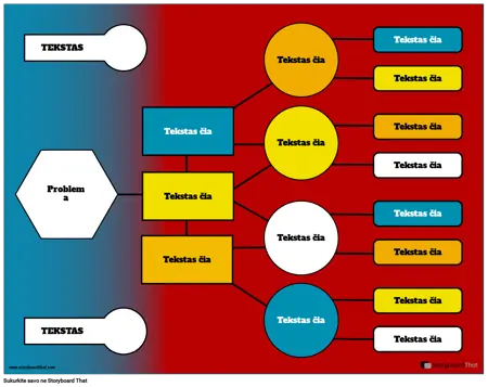 2 Vartotojo Srauto Diagrama