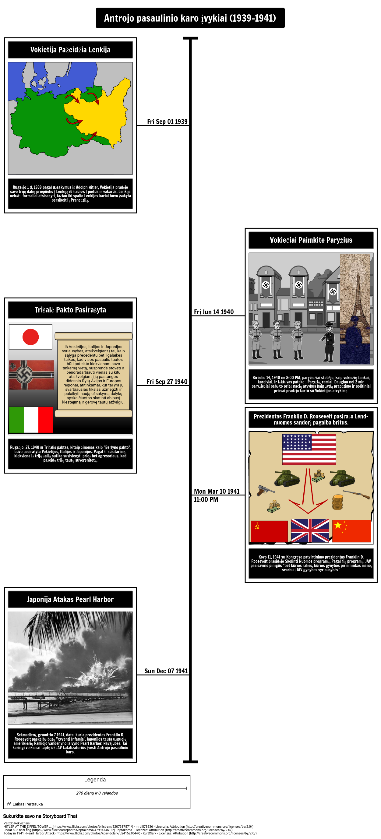 Antrojo pasaulinio karo Chronologija Pavyzdys