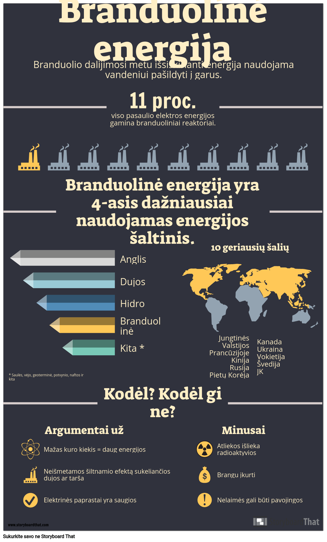 Atsinaujinančios Energijos Infografija