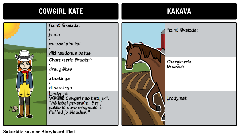 Cowgirl Kate ir Kakava - Simbolių Žemėlapis
