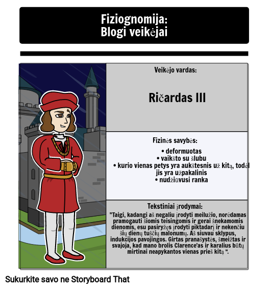 Fiziognomija Ričardo III Tragedijoje: Ričardas III