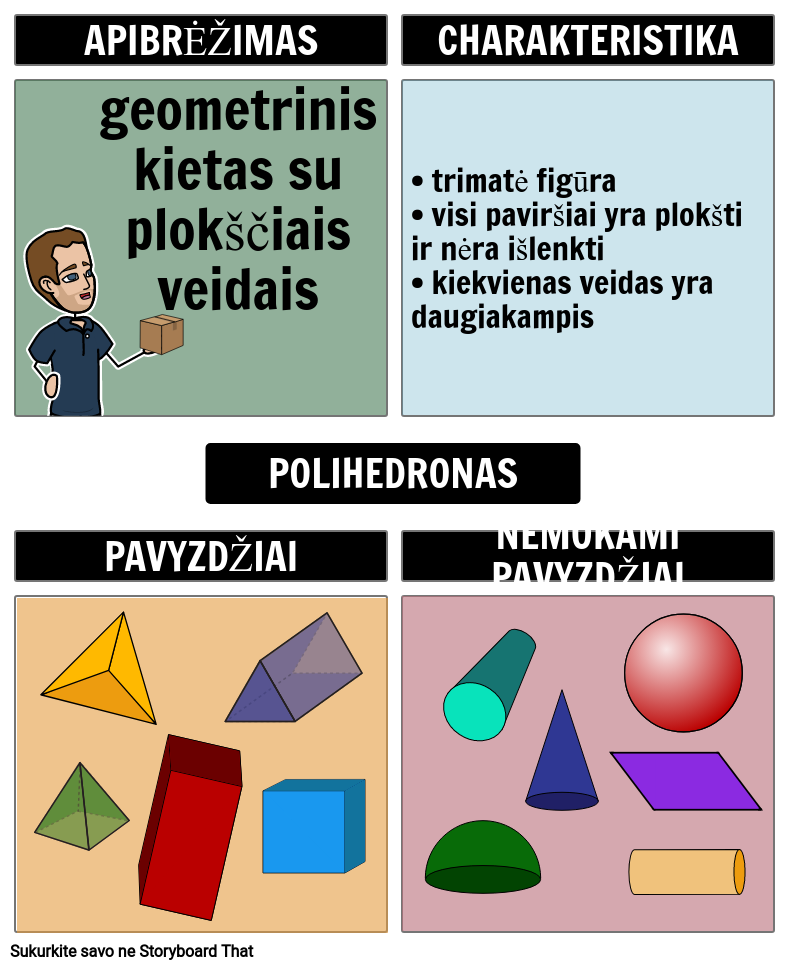 Geometrinės Kietosios Medžiagos - Polyhedra