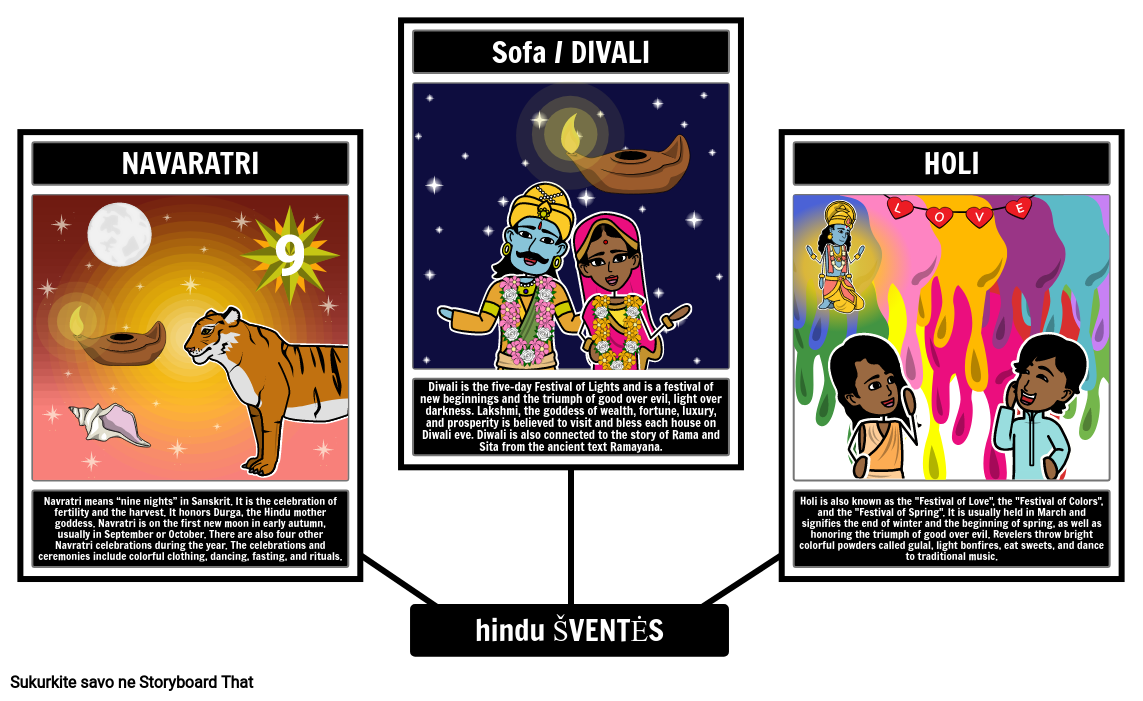 Hindu Šventės