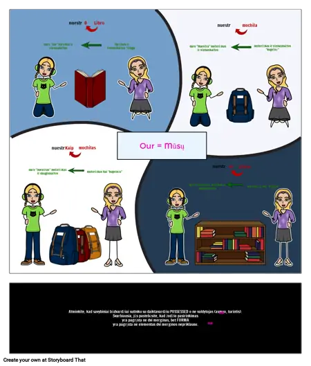 Ispanijos Savybiniai Būdvardžiai - Sutartis