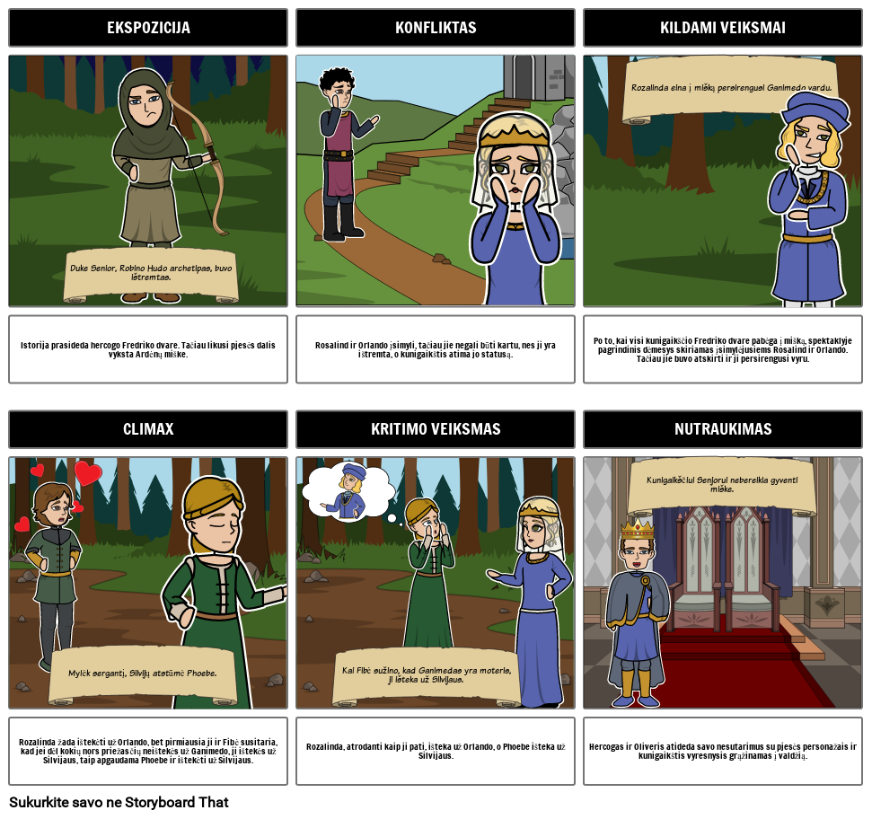 Kaip Jums Patinka Siužeto Diagramos Pavyzdys