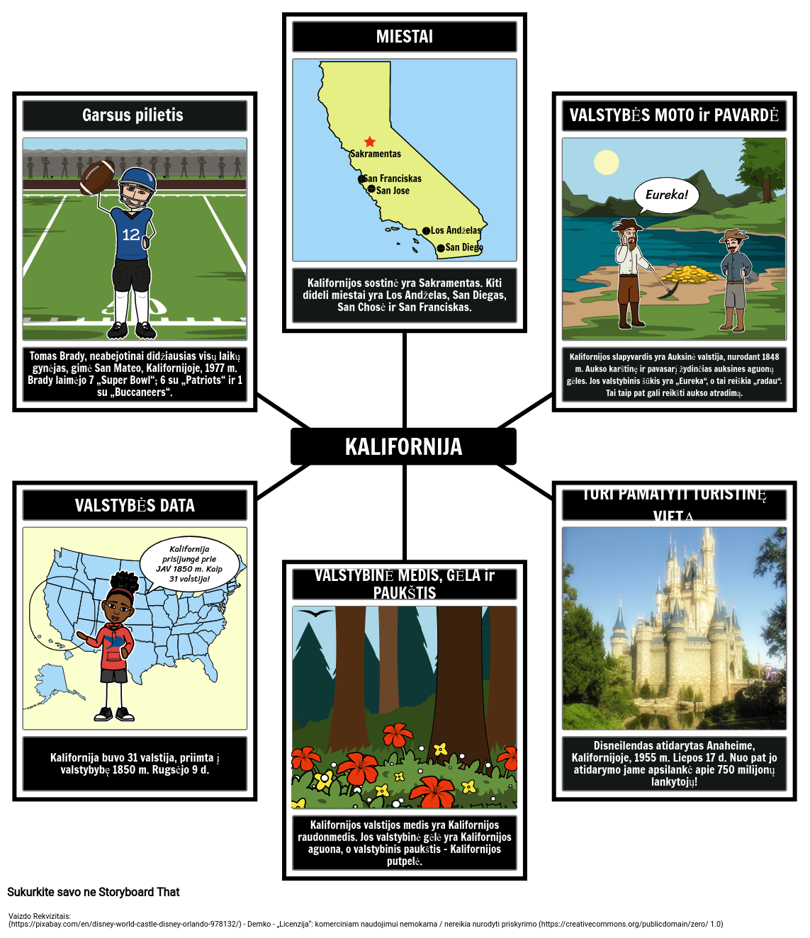 Kalifornija: Valstijos Profilis