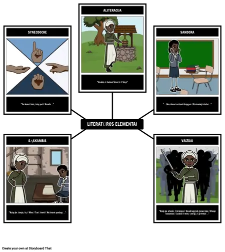 Literatūros elementai ir poetinis prietaisų "Moterys" Alice Walker