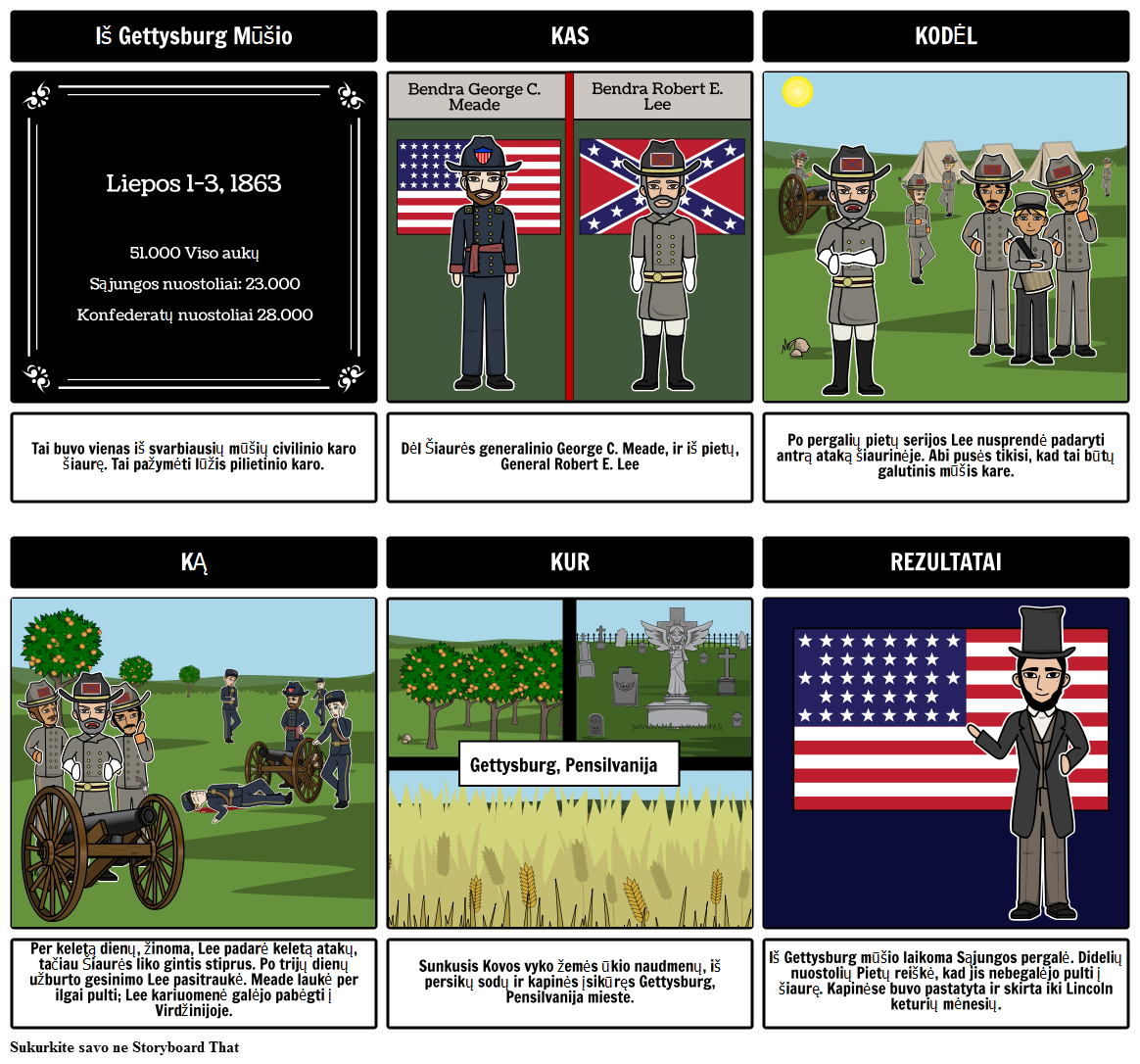 Mūšis Gettysburg - Kovų Pilietinio Karo