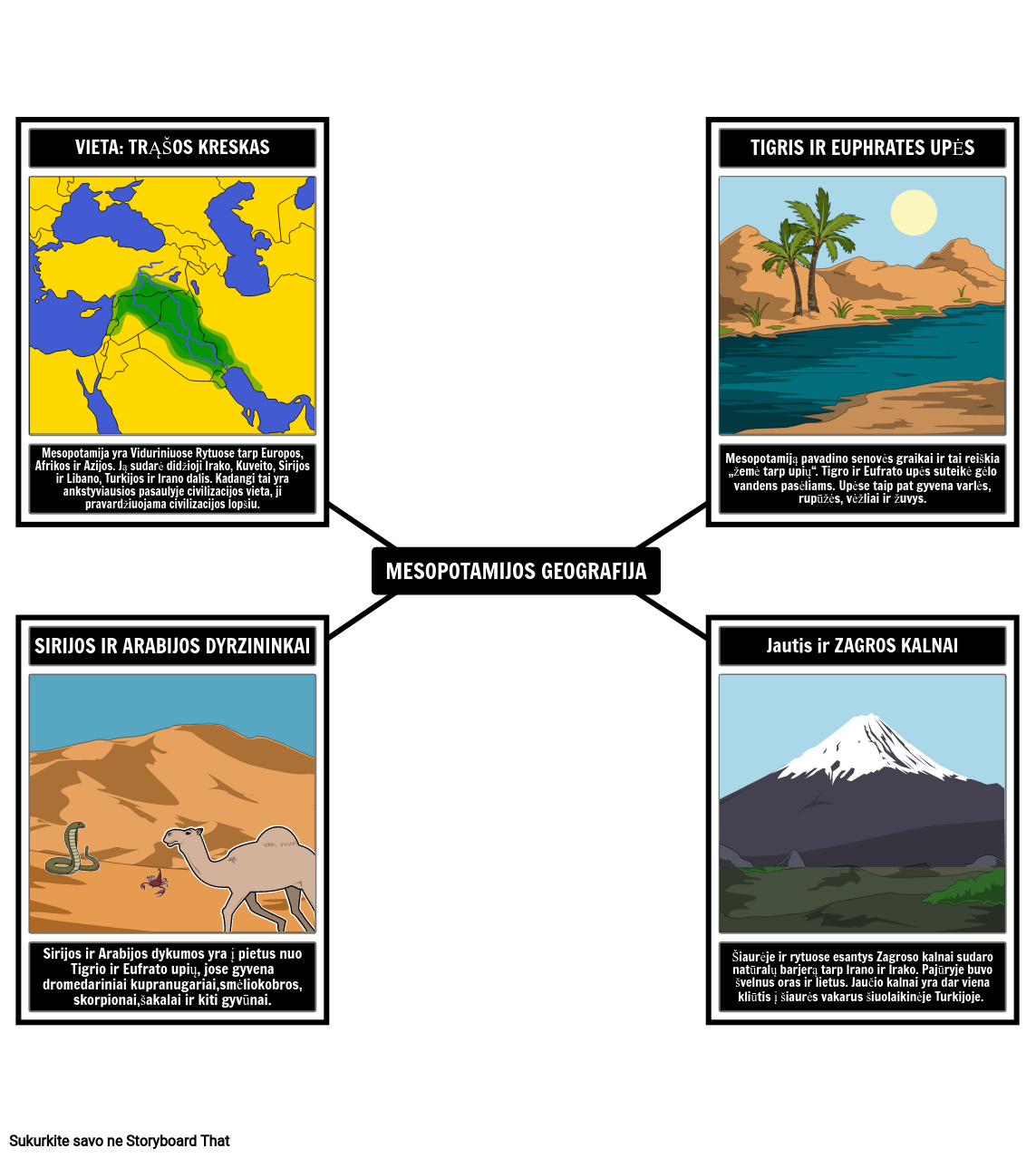 Mesopotamijos Geografija