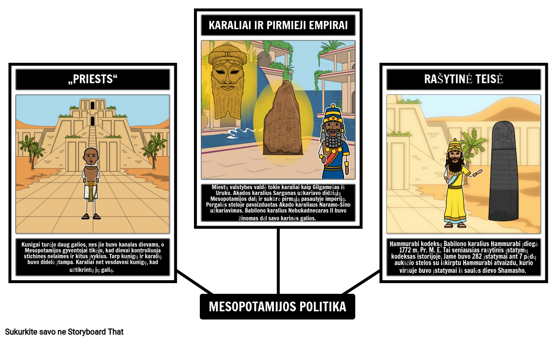 Mesopotamijos Politika