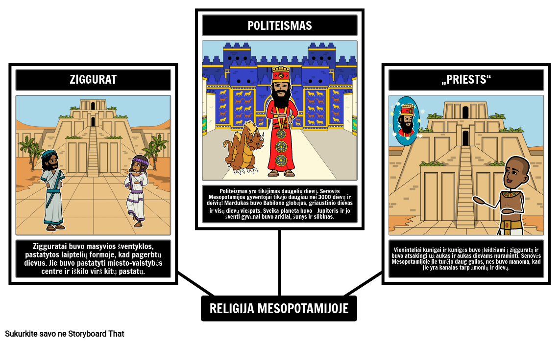 Mesopotamijos Religija