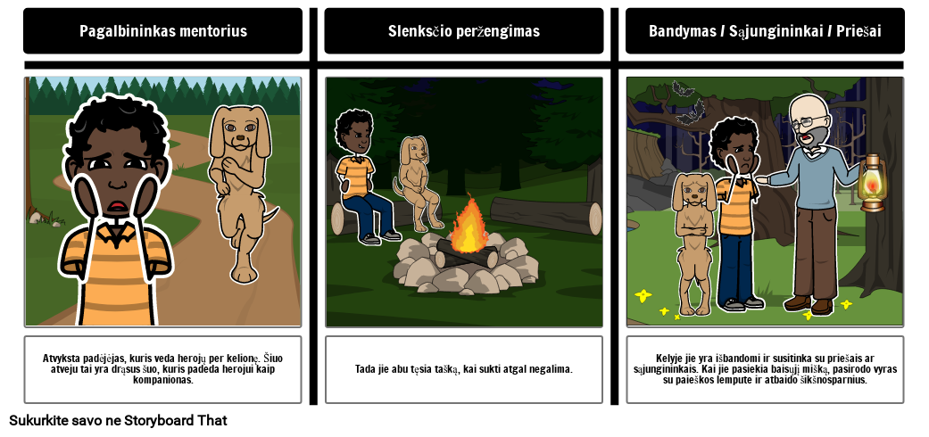 Monomitas – Antra Dalis – Aukščiausias Išbandymas Arba Iniciacija