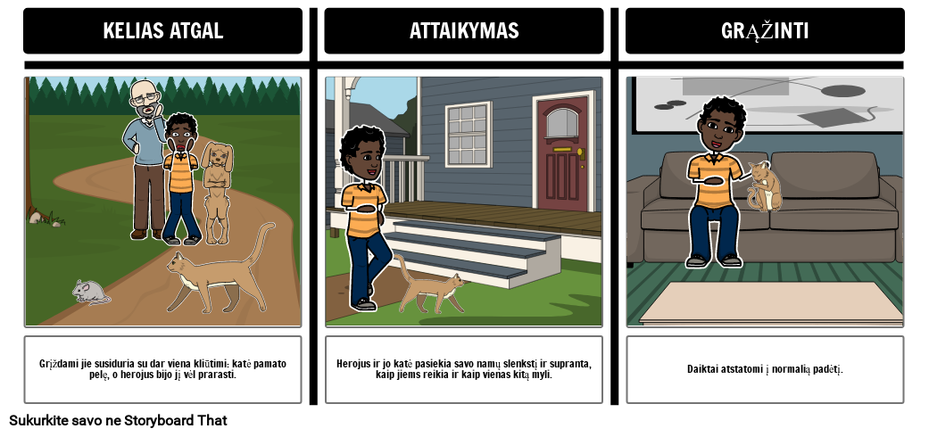 Monomitas – Ketvirta Dalis – Kelias Atgal Arba Herojaus Sugrįžimas