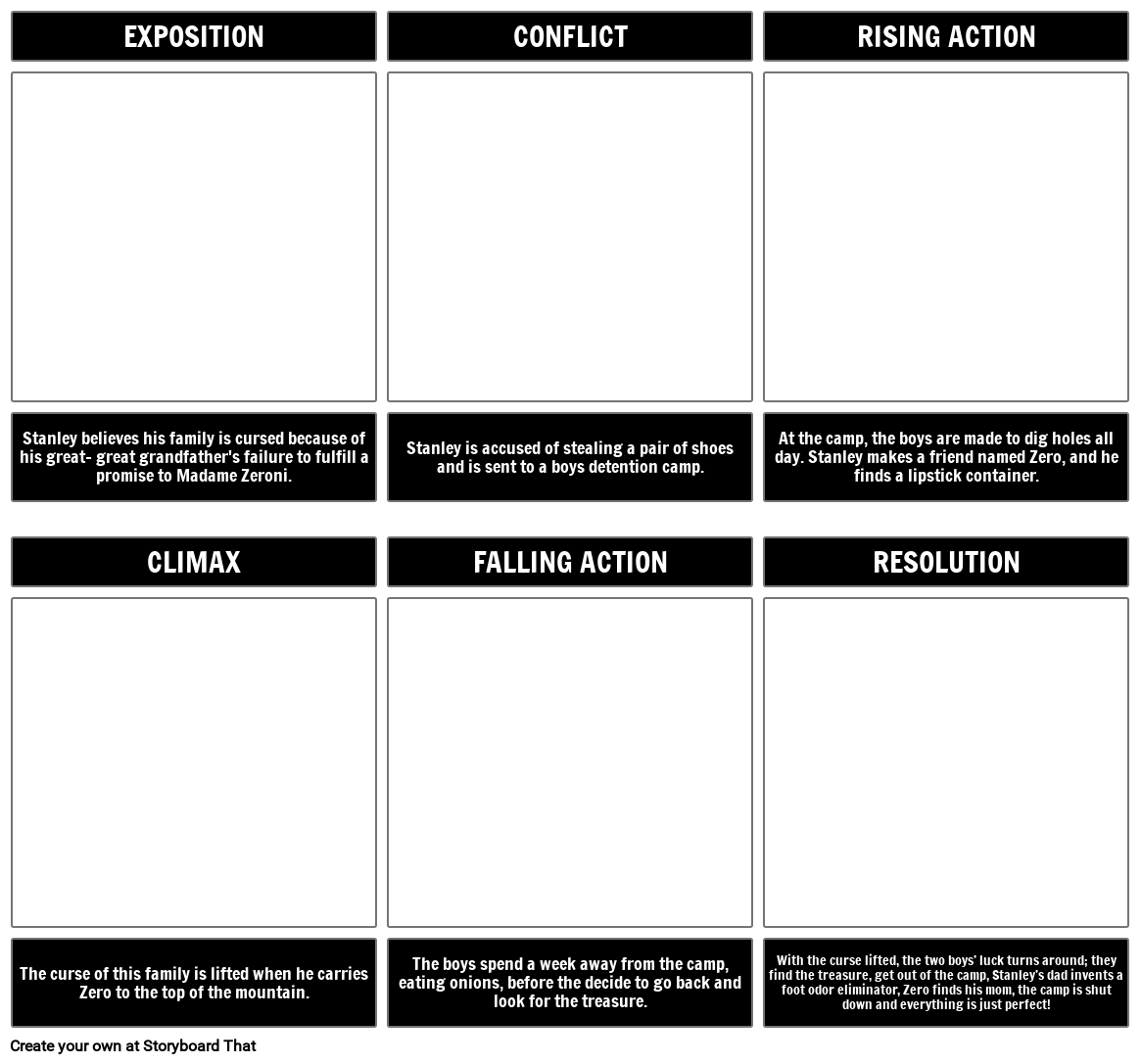 Nubraižykite diagramą skylėse su tekstu ir baigtu pirmuoju langeliu