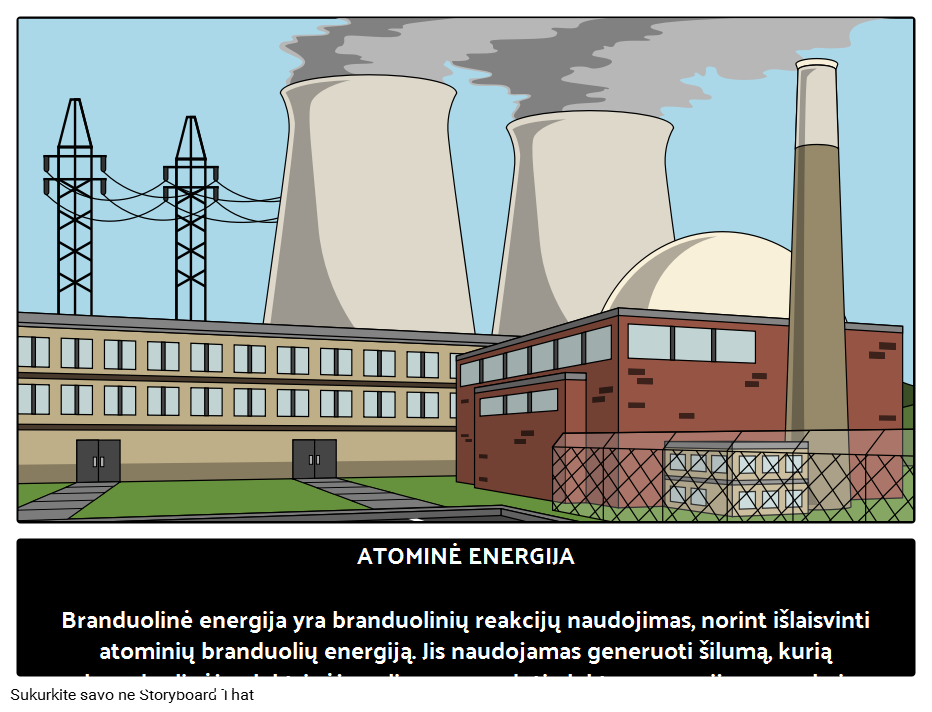Kas yra Branduolinė Energija? 