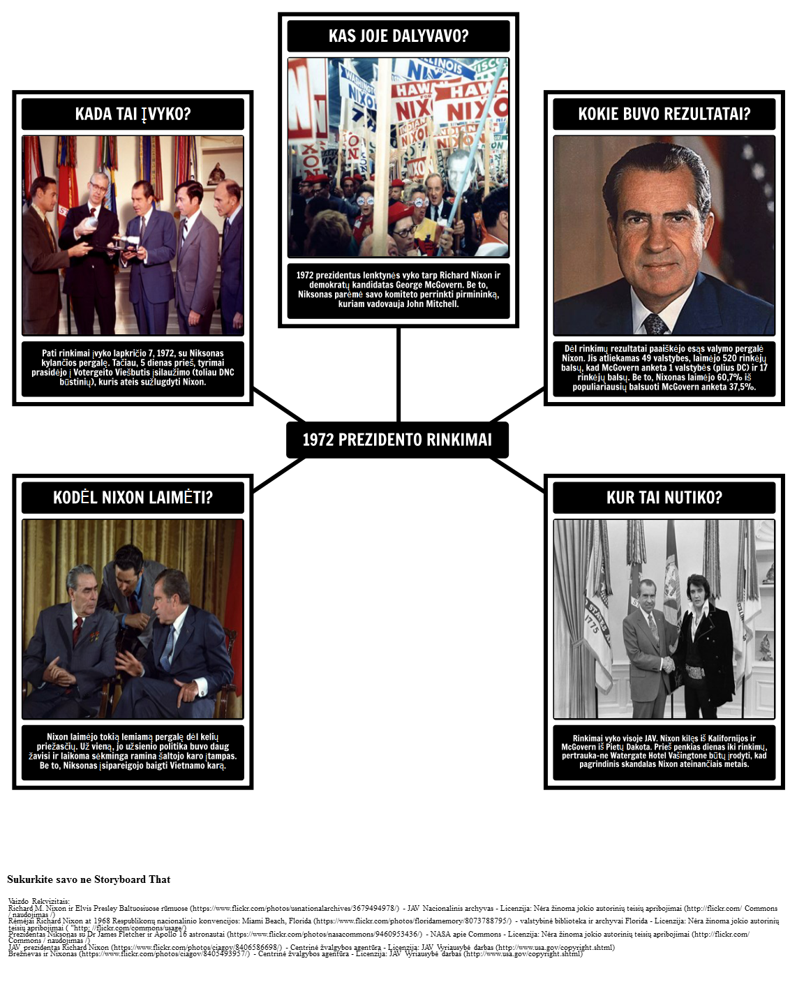 Pirmininkaujanti Richard Nixon - 5 WS 1972 rinkimai