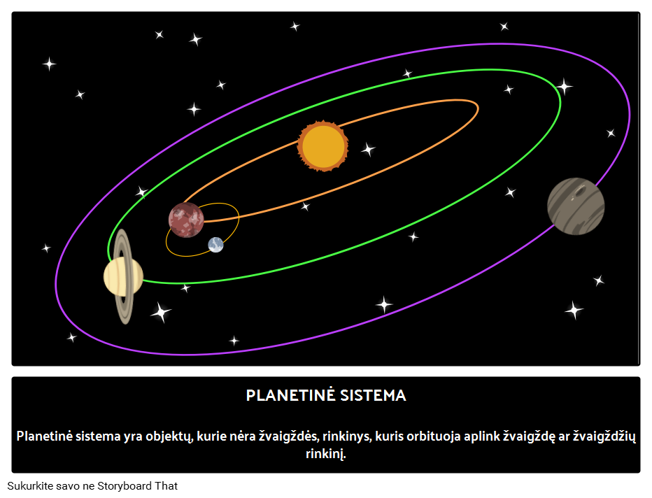 Kas yra planetų sistema?