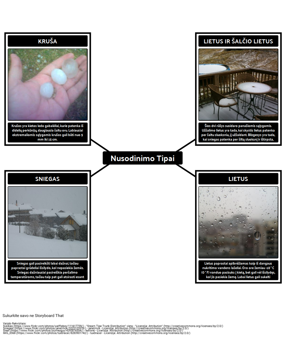 precipitation-types-storyboard-by-lt-examples