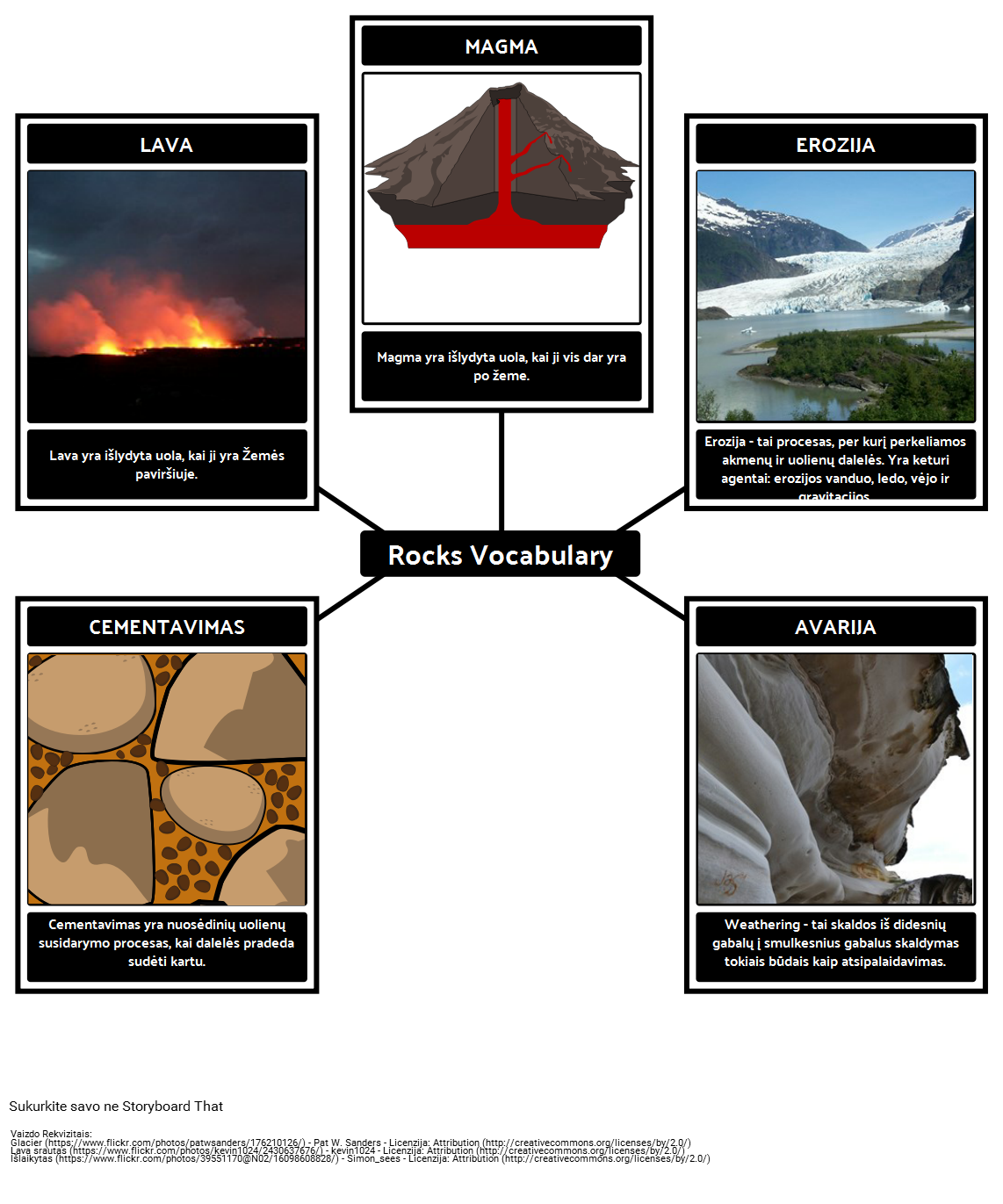 Rocks odyno Pavyzdys Storyboard By Lt examples