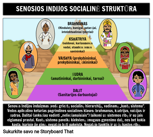 Senovės Indijos Socialinė Struktūra