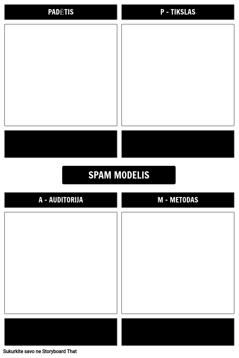 SPAM Modelio Šablonas