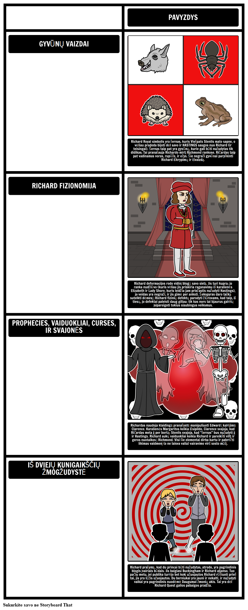 Temos, Motyvai ir Simboliai Richard III Tragedija