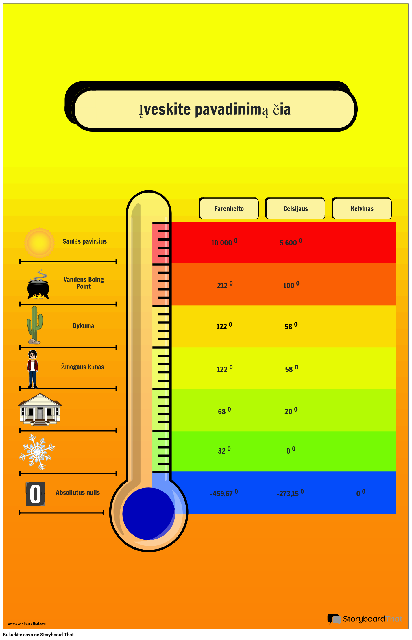 Temperatūros konvertavimo diagramos plakatas su termometru