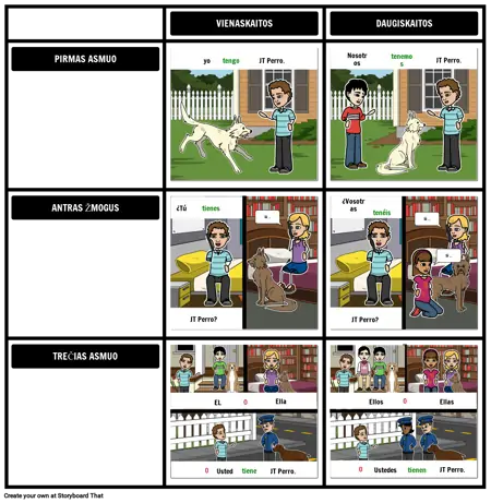 TENER konjugacija su savininkiškas būdvardžių